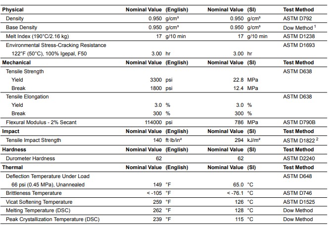 HDPE Resin Granules 17450N MFI 17g/10min High density polyethylene Plastic Raw Material in Natural Color 0
