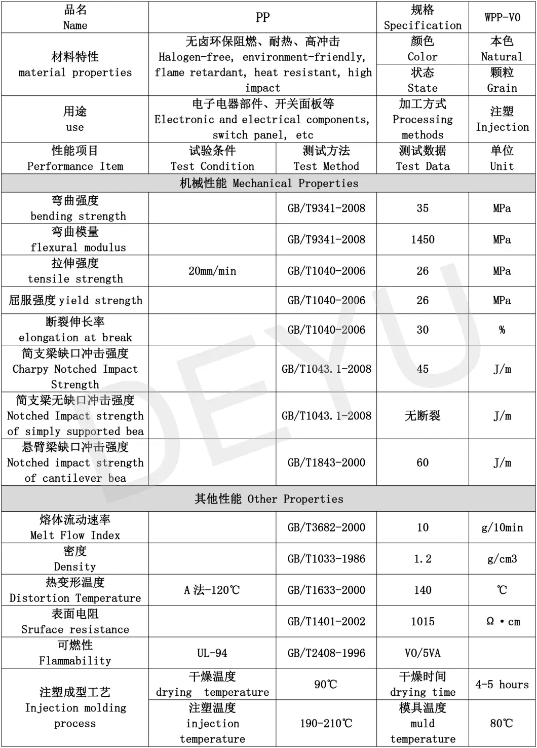 Plastic Material Ppb-1500 PP1500h Ppb-1500 Granules Melt Blown Polypropylene