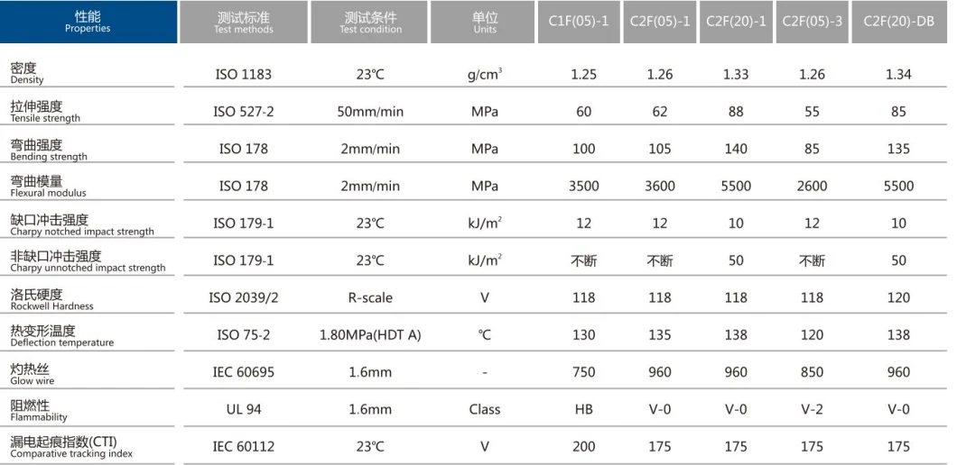 Modified Plastic Granules Raw Material 15% Glass Fiber Reinforced Polycarbonate PC
