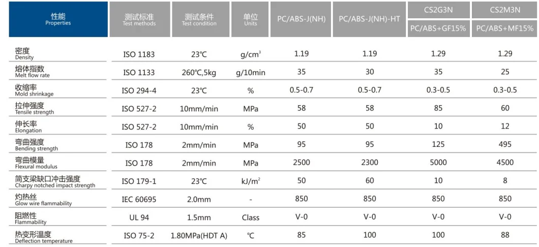 Modified Compound Granules Material Alloy Flame Retardant PC/ABS