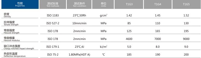 PBT Resin/Modified Plastics Raw Materials Reinforced Polybutylene Terephthalate